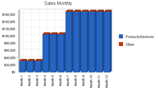 Sample plan chart