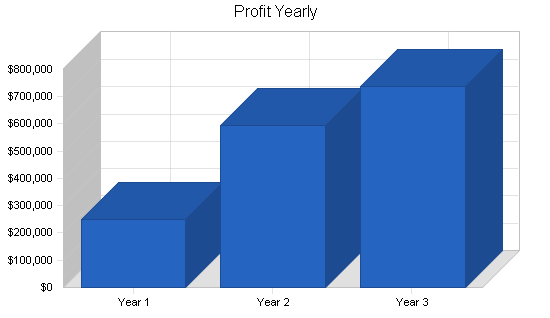 Sample plan chart