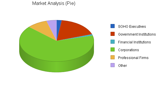Sample plan chart