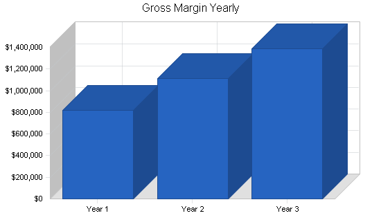 Sample plan chart