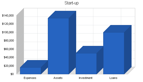 Sample plan chart
