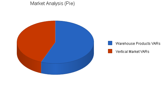 Sample plan chart
