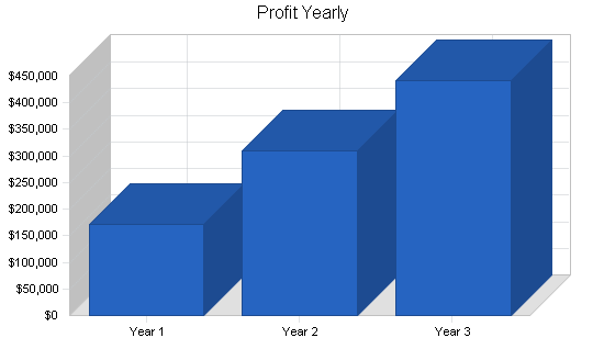 Sample plan chart