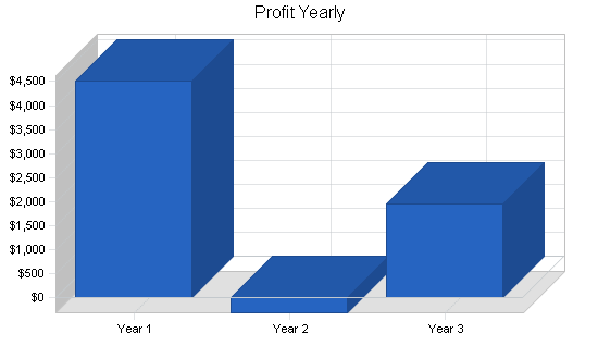 Sample plan chart