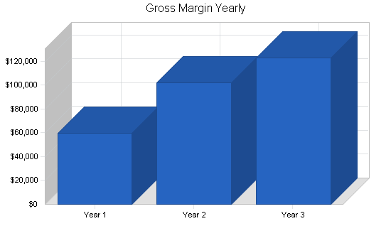 Sample plan chart