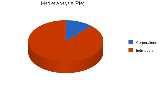 Sample plan chart