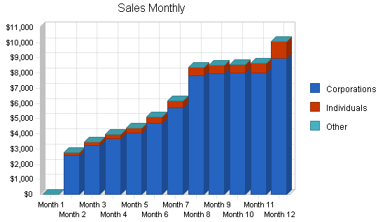 Sample plan chart