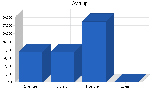 Sample plan chart