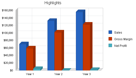 Sample plan chart