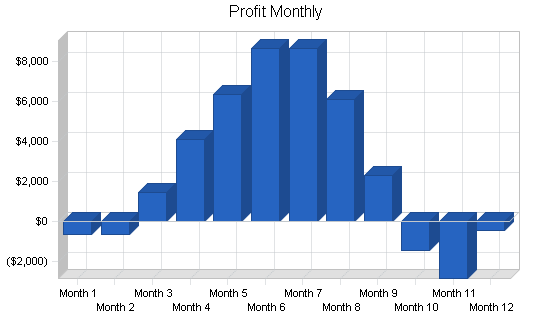 Sample plan chart