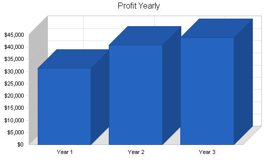 Sample plan chart