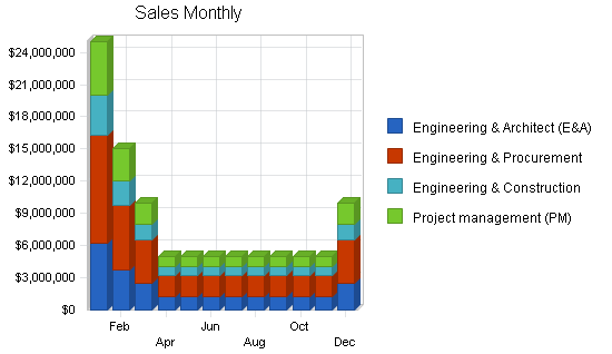 Sample plan chart