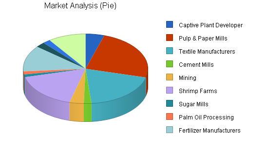 Sample plan chart