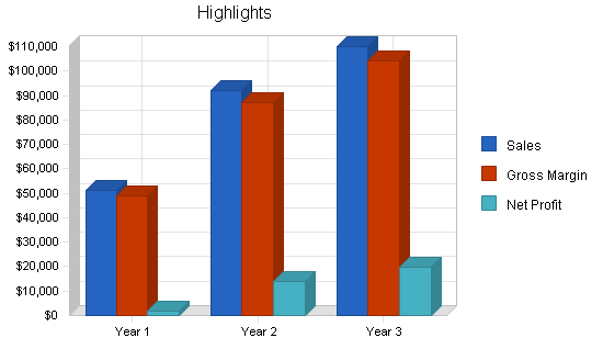 Sample plan chart