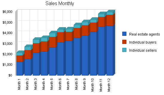 Sample plan chart
