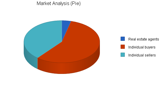 Sample plan chart