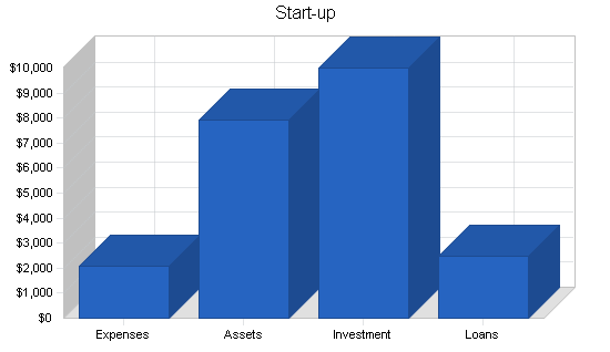 Sample plan chart