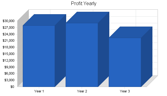 Sample plan chart