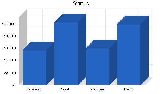 Sample plan chart