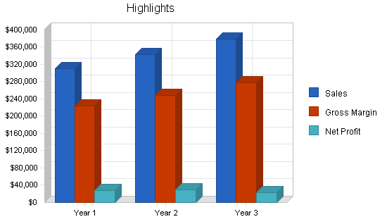 Sample plan chart