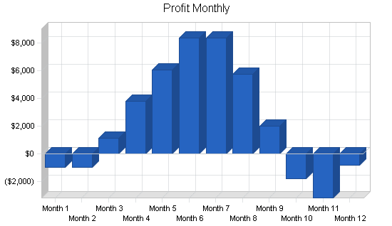 Sample plan chart