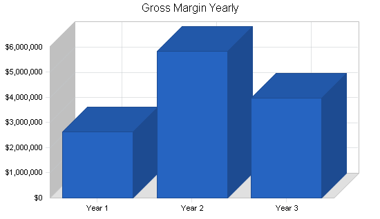 Sample plan chart