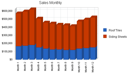 Sample plan chart
