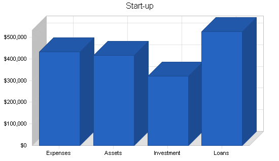 Sample plan chart