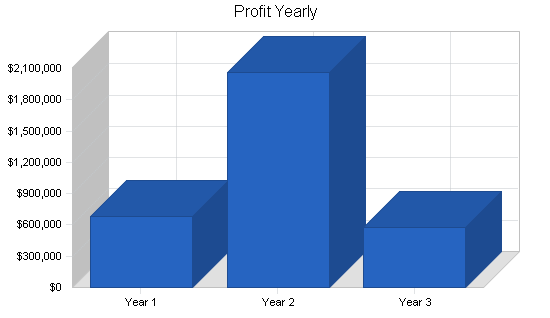 Sample plan chart