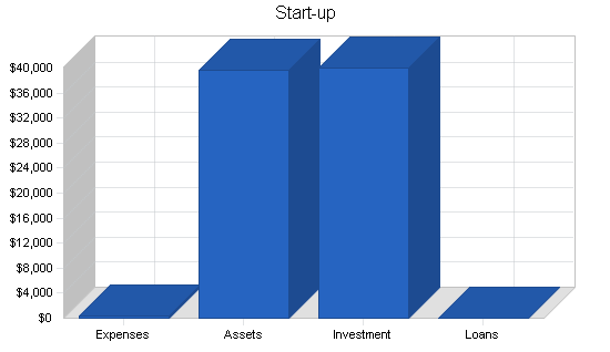 Sample plan chart