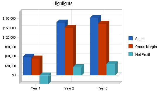 Sample plan chart