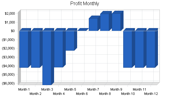 Sample plan chart