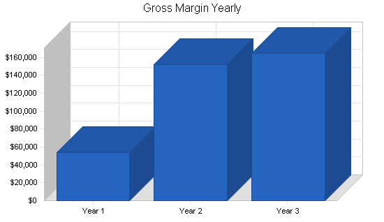 Sample plan chart