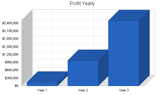 Sample plan chart