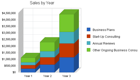 Sample plan chart