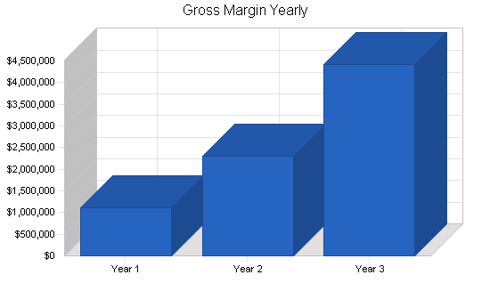 Sample plan chart