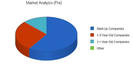 Sample plan chart