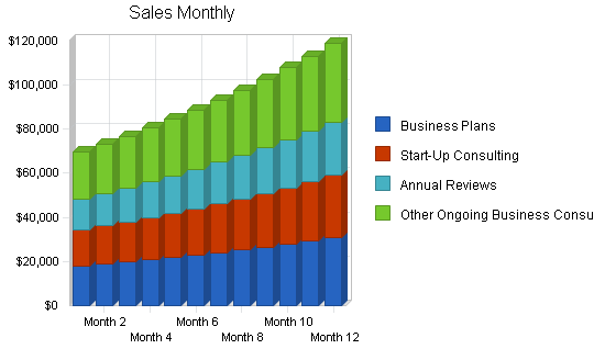 Sample plan chart