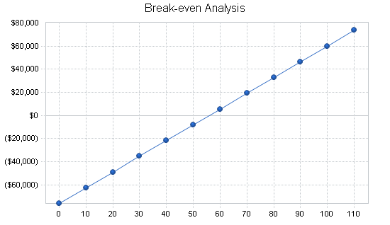 Sample plan chart