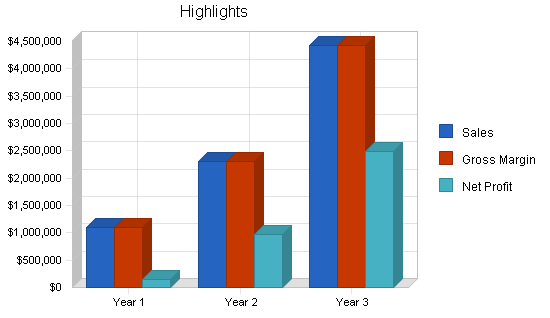 Sample plan chart