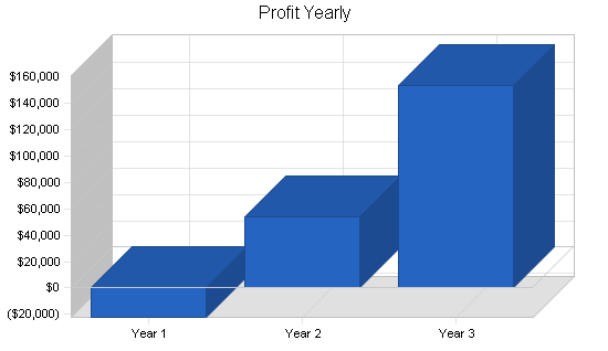 Sample plan chart