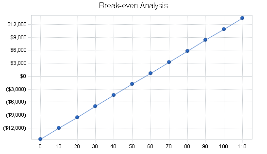 Sample plan chart