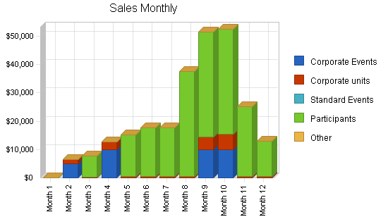 Sample plan chart