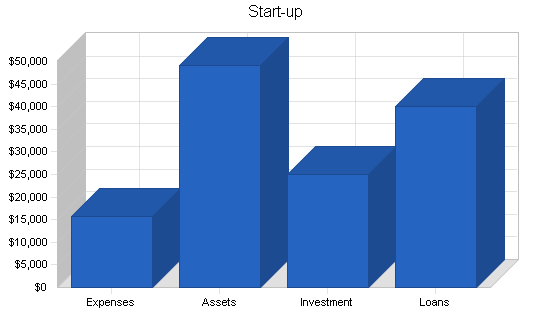 Consulting seminars business plan, company summary chart image