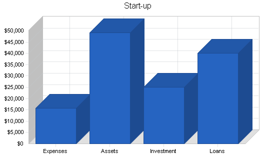 Sample plan chart