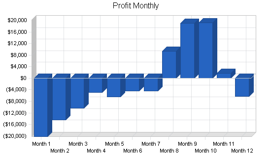 Sample plan chart