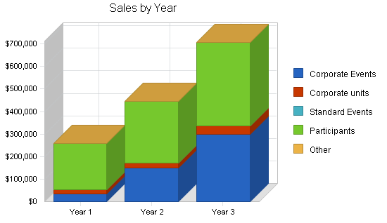 Sample plan chart