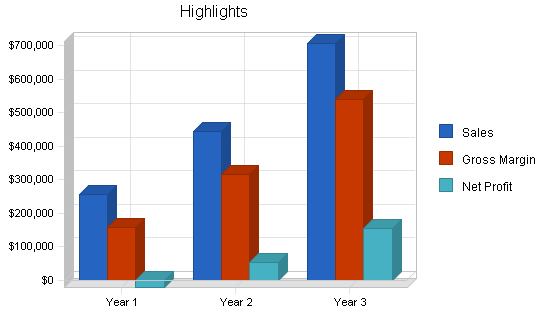 Sample plan chart