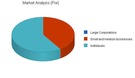 Sample plan chart