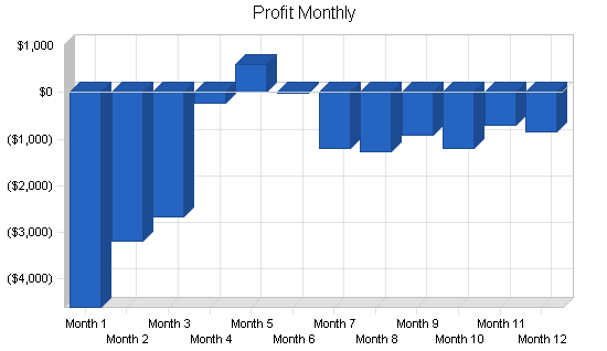 Sample plan chart